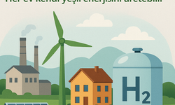 Sıfır karbonlu “Yeşil hidrojen” enerjisi üreten sistem tasarladı