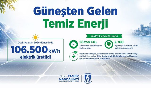 Bodrum'da 6 ayda 106 bin 500 kWh temiz enerji